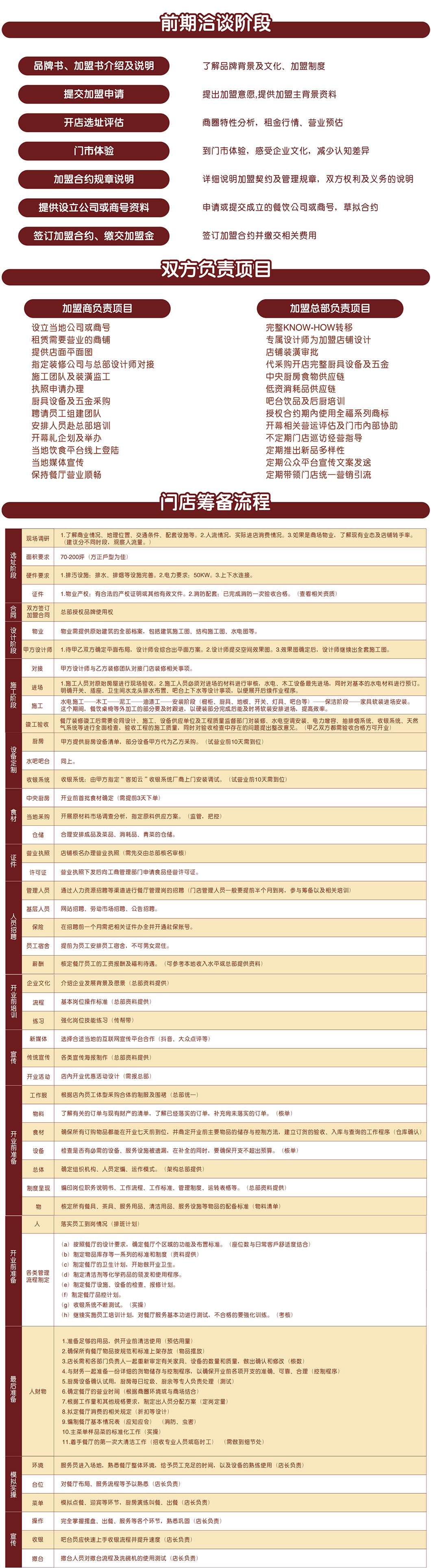 全福魯肉飯加盟手冊_00.jpg